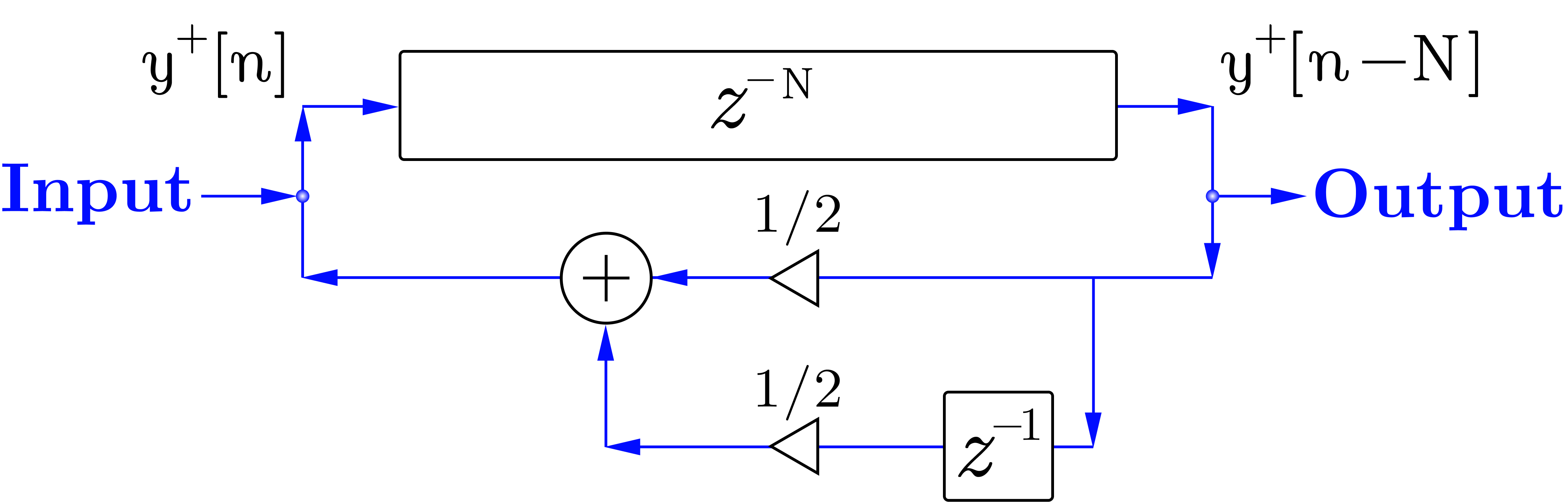 Original Karplus-Strong delay loop with a two-point moving-average filter