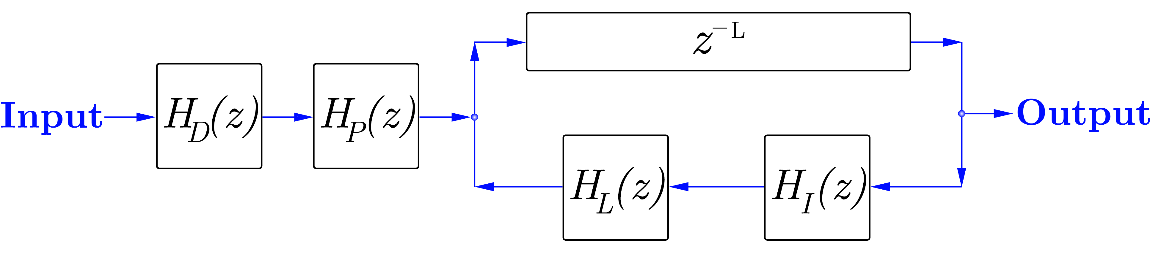 Extended Karplus-Strong signal-flow diagram