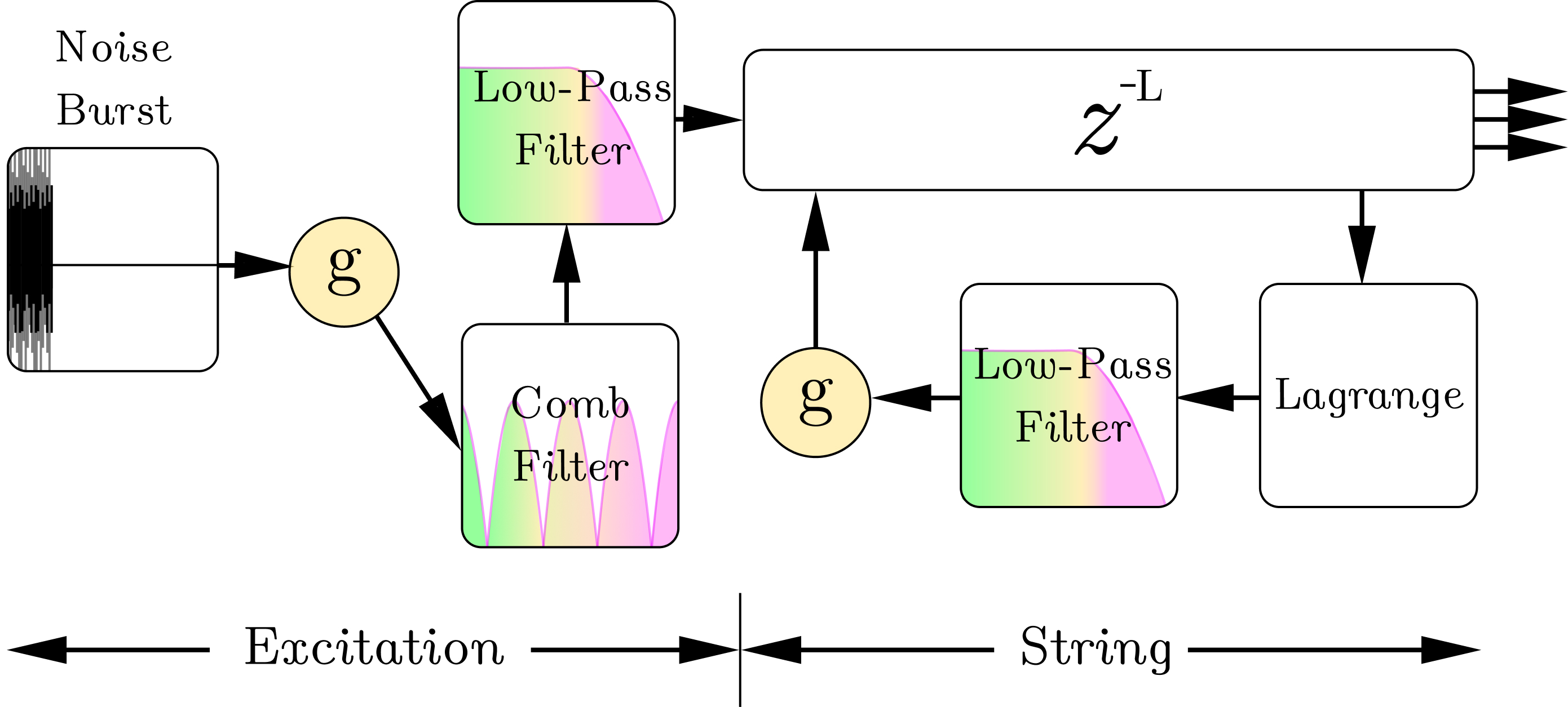 Differentiable Karplus-Strong architecture
